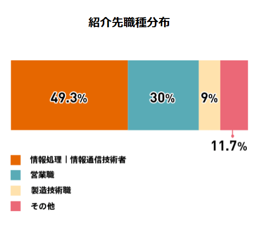 ウズキャリ紹介先分布画像